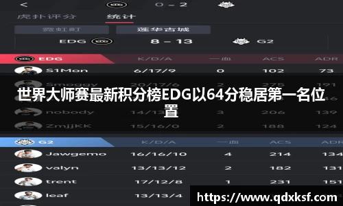世界大师赛最新积分榜EDG以64分稳居第一名位置